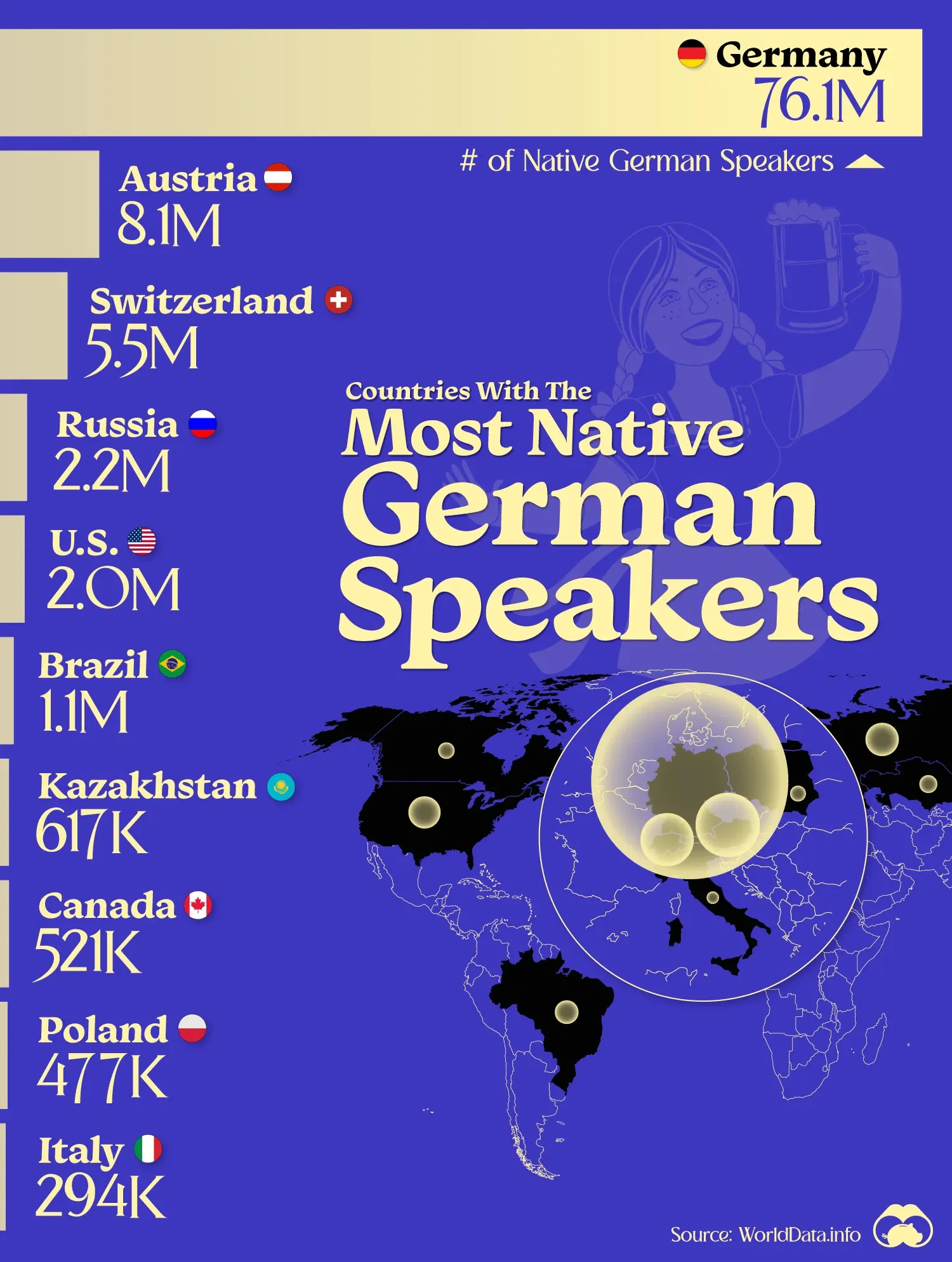 Top 10 Countries by Native German Speakers