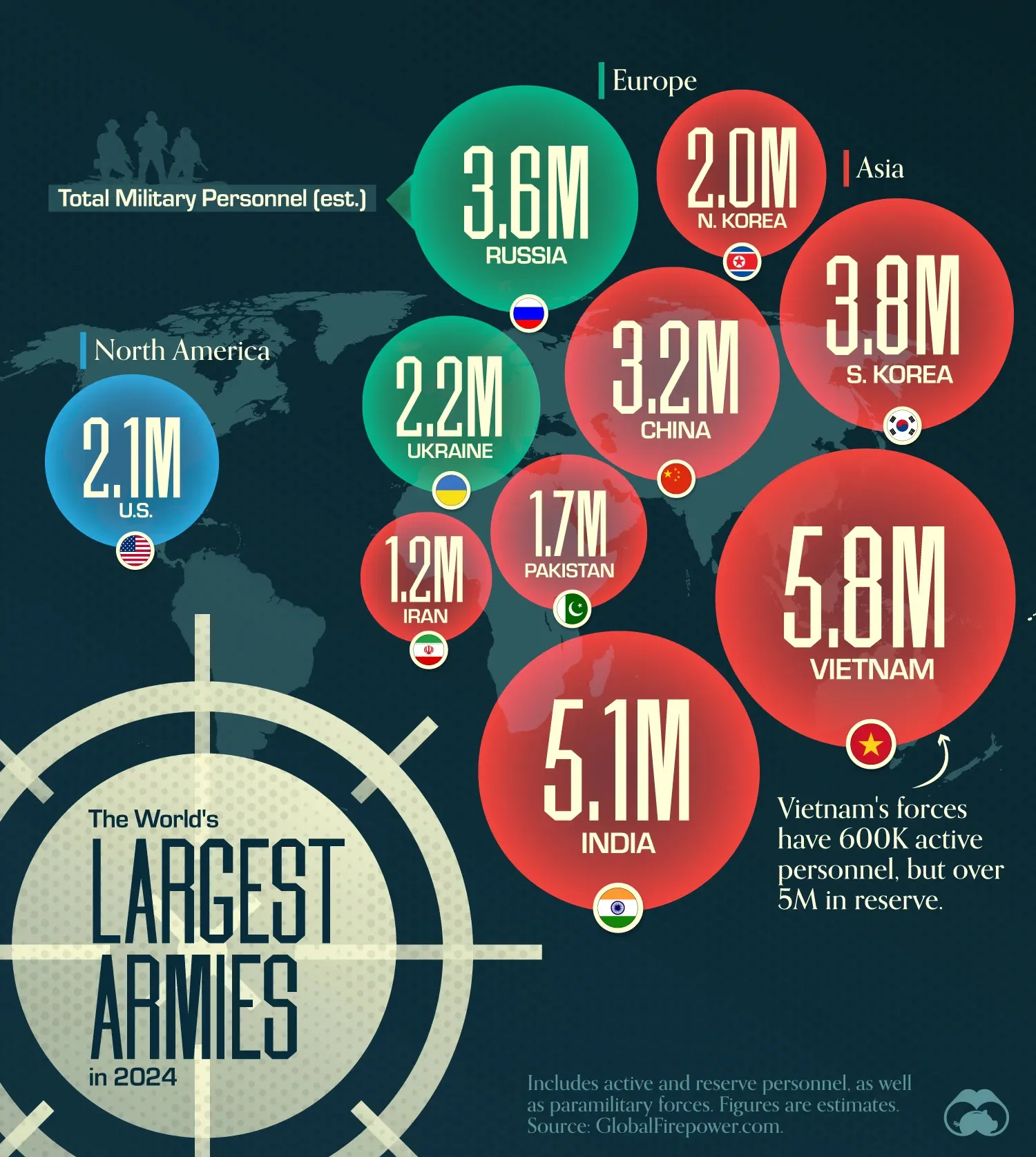 Vietnam, India, and South Korea Have the Largest Armies ๐๐