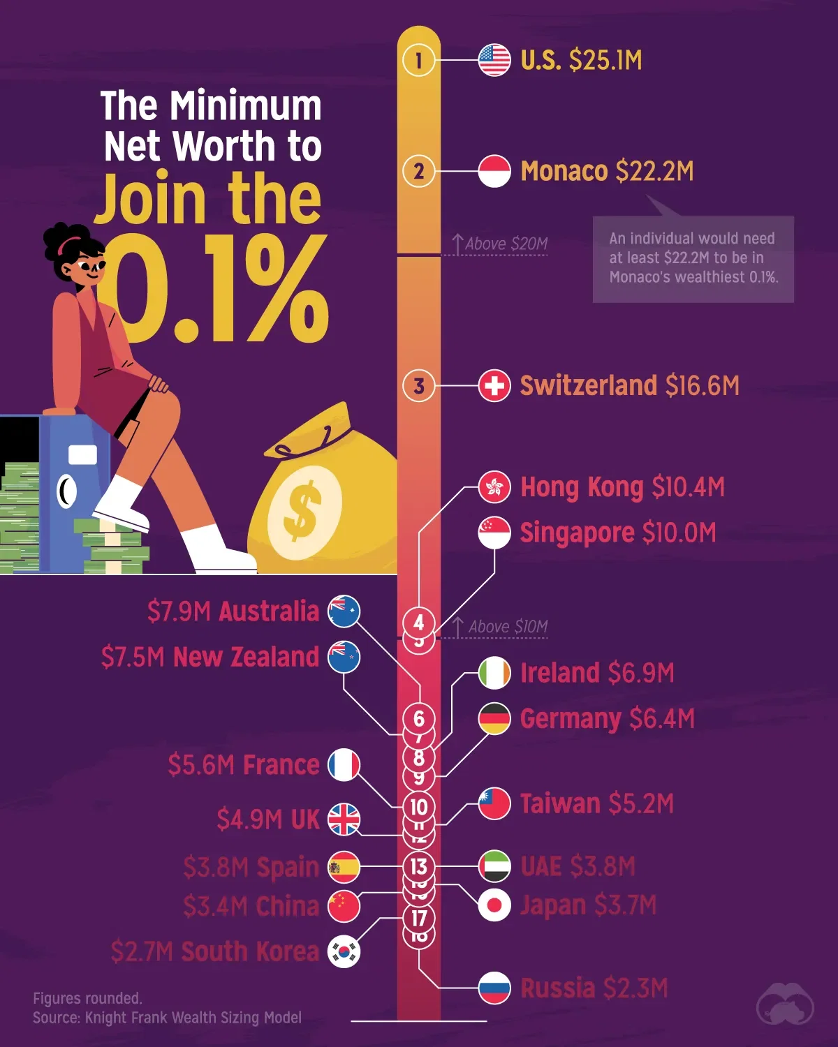 What It Takes to Join the Richest 0.1% 💰
