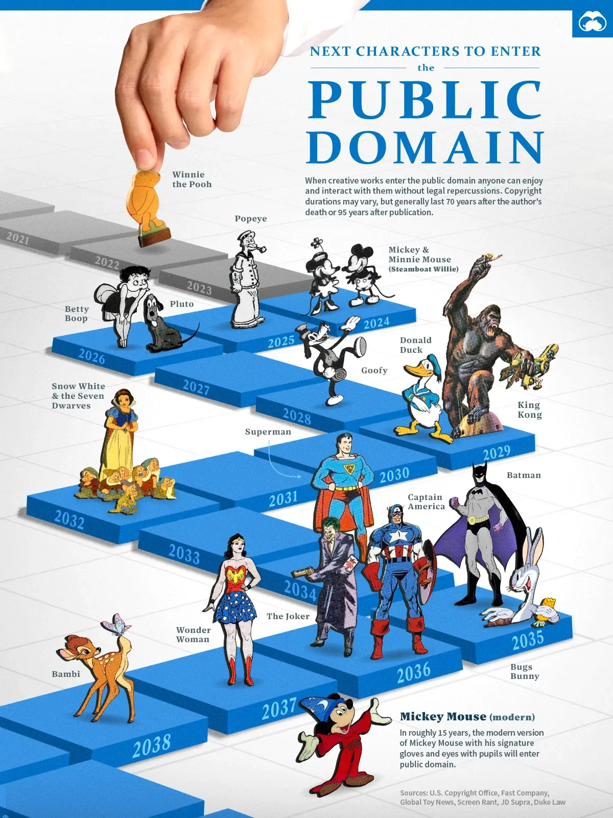 Which Characters are Next to Enter the Public Domain?