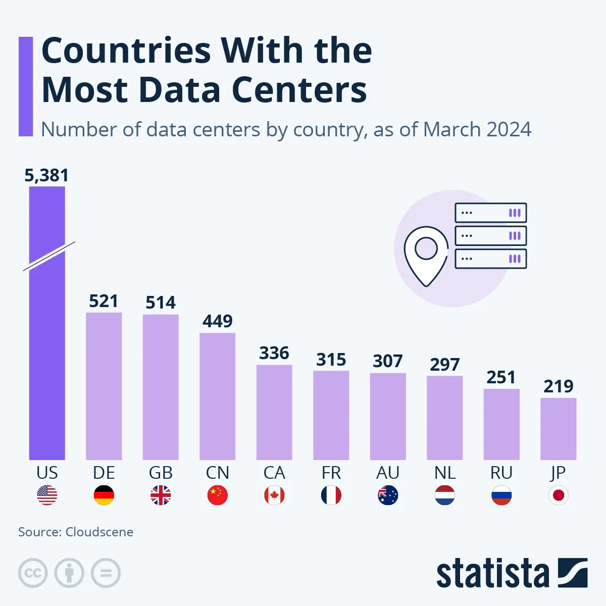 Which Countries Have The Most Data Centers?