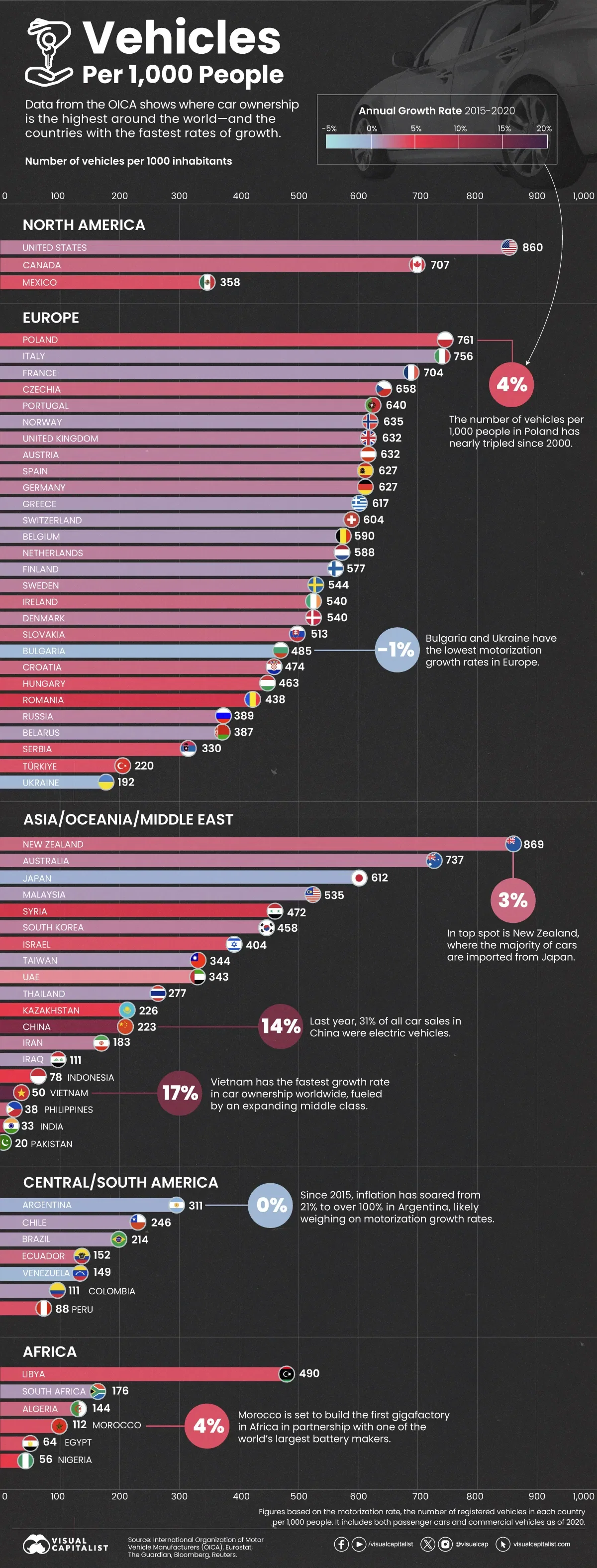 Who Owns the Most Vehicles per Capita, by Country?